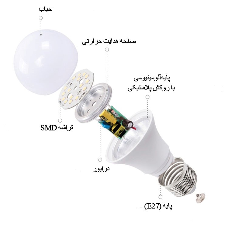 واردات انواع لامپ 