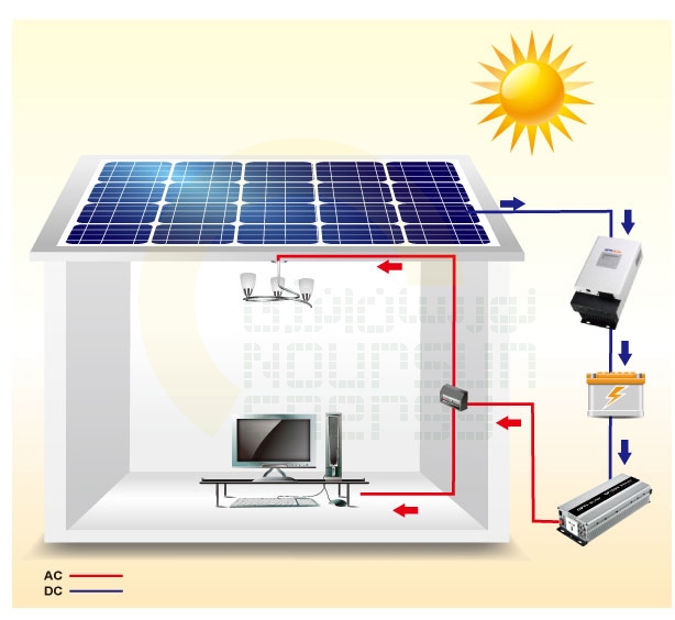 واردات کنترل کننده شارژ خورشیدی
